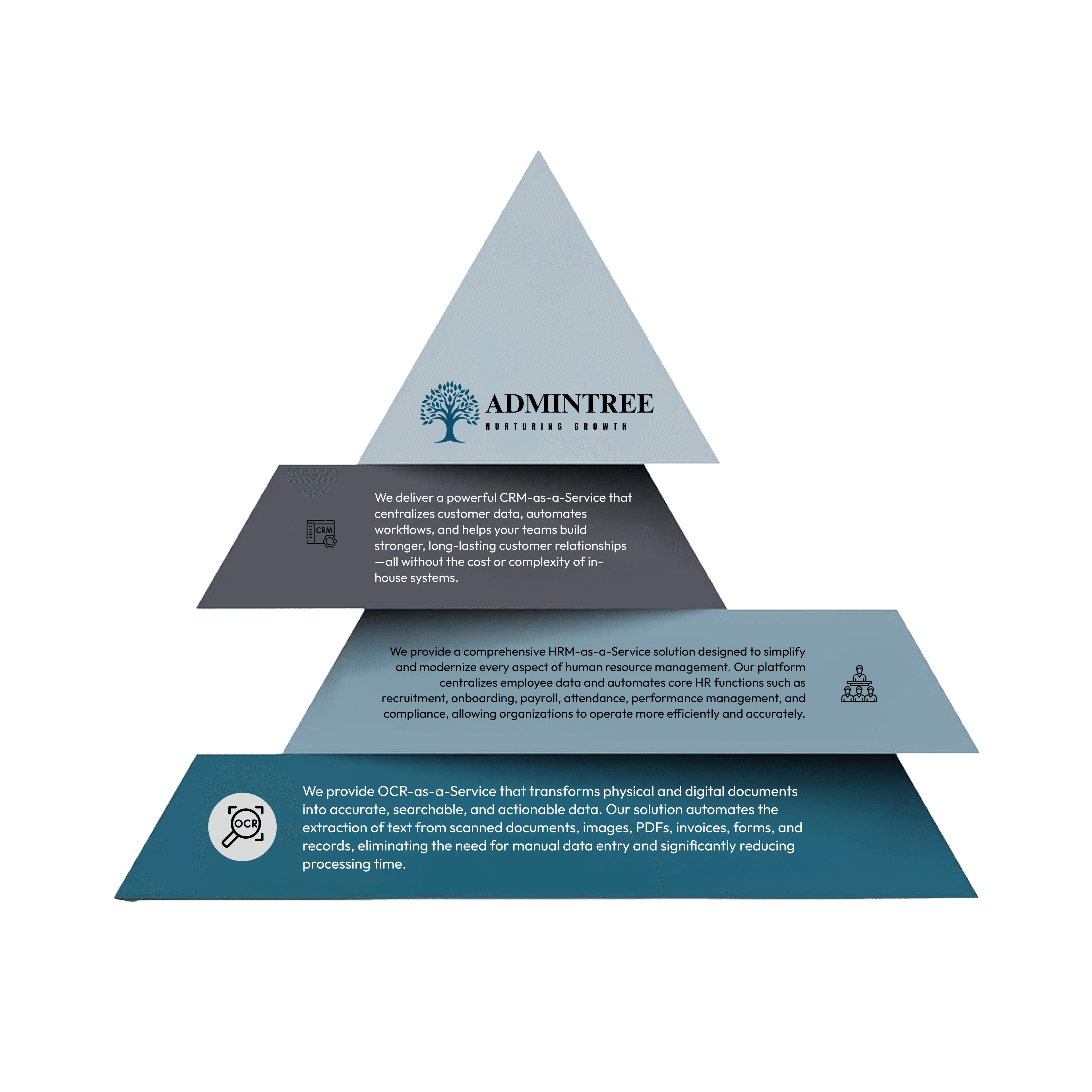 Services Overview